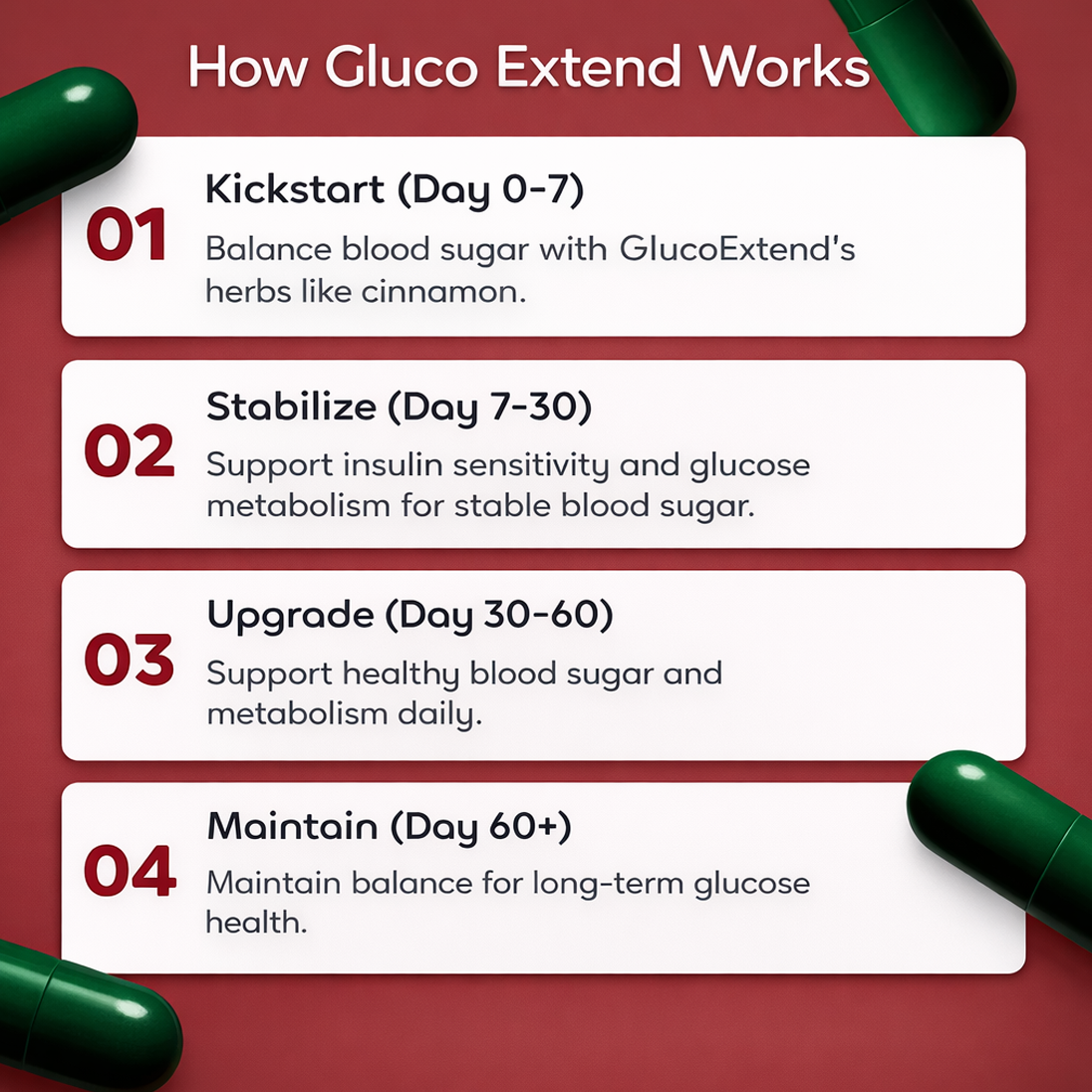 Gluco Extend